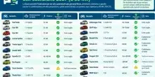 Bollo auto, esenzione nel 2027: chi ne ha diritto e le nuove ipotesi per includere le auto pi&ugrave; potenti