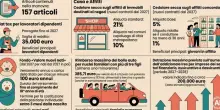 Manovra 2027, cosa cambia: aumentano gli stipendi, nuovo sistema per la rivalutazione delle pensioni, bollo auto allargato