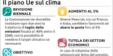 Mossa dell'Ue sul clima: 'Revisione biennale del target 2040'