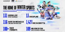 Milano-Cortina -100: Wbd,per 1/a volta eventi anche in streaming