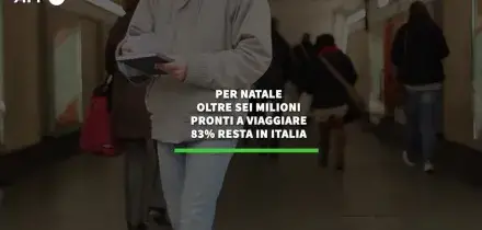 Per Natale oltre sei milioni pronti a viaggiare. 83% resta in Italia