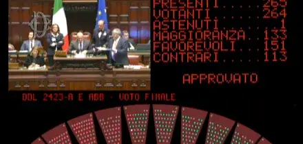 Educazione sessuale a scuola e consenso, via libera della Camera al ddl Valditara