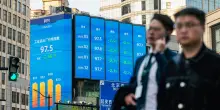 Borsa: Shanghai apre a +0,36%, Shenzhen a +0,53%