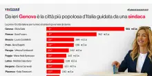 Amministrative: Youtrend, con Salis Genova la città più popolosa guidata da una sindaca