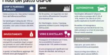 Dazi: i nodi da sciogliere. Giallo sulla digital tax, farmaci e chip ancora in bilico