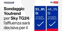 Referendum, S&igrave; al 51% con affluenza alta, No al 51,5% se bassa