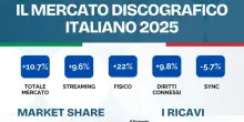 Nel 2025 mercato discografico italiano +10,7%, record oltre mezzo miliardo