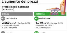 Caro carburanti, i tir si fermano dal 20 al 25 aprile