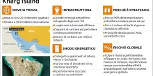 Kharg, la piccola isola del Golfo cruciale per il petrolio iraniano