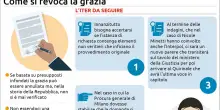 Dalla Procura generale al Colle, l'iter per l'ipotesi di revoca della grazia