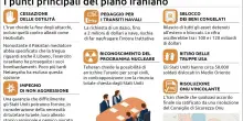Dall'uranio alle sanzioni, le 10 richieste iraniane