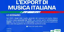 Eurovision 2026, continua crescita del repertorio italiano sui mercati internazionali