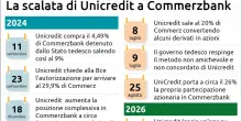 Commerz respinge Unicredit, 'il piano &egrave; vago e con rischi'