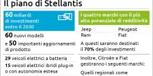 Stellantis, 60 miliardi di investimenti entro il 2030 e 60 nuovi modelli