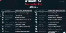 #BookTok Bestseller List di TikTok, ad aprile al vertice Hazel Riley