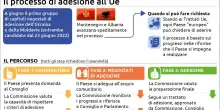 L'Ue accelera sull'adesione dell'Ucraina. Tajani: 'Favorevoli'. Muro della Lega
