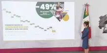 In Messico riduzione 'senza precedenti' degli omicidi, -49%