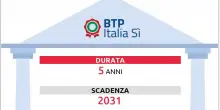 L'esordio del Btp Italia S&igrave;, il Tesoro raccoglie quasi 9 miliardi