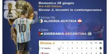 Mondiali: Algeria-Austria e Giordania-Argentina in campo alle 4 DIRETTA