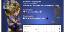 Mondiali: si chiude il girone D con Turchia-Usa e Paraguay-Australia  DIRETTA