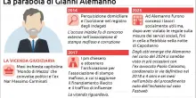 In carcere per Mondo di Mezzo, poi nuovo arresto a Capodanno
