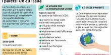 I paletti Ue all'Italia: 'S&igrave; agli investimenti green, no al taglio accise'