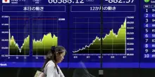 Borsa: l'Asia rimbalza con i chip per l' Ai e il petrolio in calo, vola Seul.