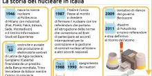 L'Italia torna all'atomo 50 anni dopo