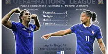 Nations League, stasera Francia-Italia. Mancini: 'Giochiamo per vincere'