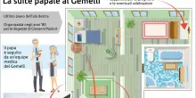 Al decimo piano del Gemelli, ecco dove &egrave; ricoverato papa Leone