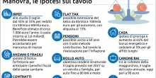 Slittano i tempi della manovra. Tensione sul taglio dell'Irpef