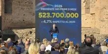 Mazzi, 'il turismo italiano macina record grazie a oltre 4 anni di governo Meloni'