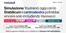 Il sondaggio Youtrend: "Con lo Stabilicum il centrodestra vincerebbe solo insieme a Vannacci"