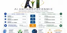 AI AnthropoCosmic, nuova iniziativa dell'Universit&agrave; Salesiana