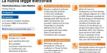 Legge elettorale: dal premio alle preferenze, come funziona la riforma