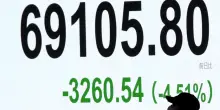 Borsa: l'Asia tiene dopo gli attacchi Usa, petrolio poco mosso