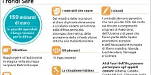 Sul Safe &egrave; ancora no dell'Italia, solo se le Camere chiedono le clausole per la Difesa