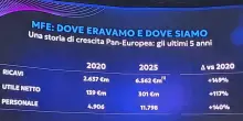 P.S. Berlusconi, 'mancata fusione EI Towers-Rai Way &egrave; grande opportunit&agrave; persa'