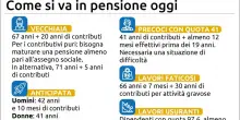 Durigon: 'In pensione a 64 anni con contributivo riducendo la soglia minima'