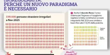 Ero Straniero, oltre 130mila nuovi regolari con la sanatoria 2020