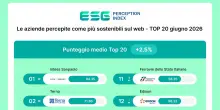 Intesa Sanpaolo, Terna ed Enel le aziende percepite come pi&ugrave; sostenibili