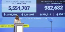 In El Salvador indette le elezioni generali per il 28 febbraio 2027