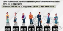 Ansa EXPLAINER - Referendum 5: Cittadinanza italiana