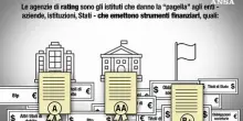 Che cosa sono le agenzie di rating