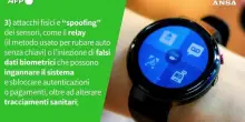 Ansa VERIFIED - I dispositivi indossabili sono sicuri?