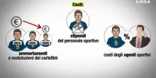 Ansa EXPLAINER - Come funziona, nel calcio italiano, il "costo del lavoro allargato"
