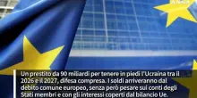 Prestito a tasso zero per Kiev garantito dal bilancio Ue sul modello Sure