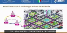 Il mercato Ue delle telecomunicazioni vale 1.142 miliardi, crescita trainata da IA e cloud
