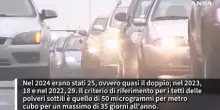 Legambiente: "Smog in calo nelle citta', ma troppo lentamente"