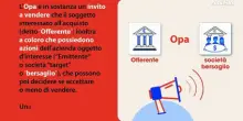 Intesa lancia un'opas su Mps, come funziona l'acquisizione di una banca?